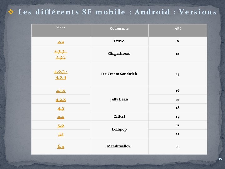 v Les différents SE mobile : Android : Versions Version Codename API 2. 2