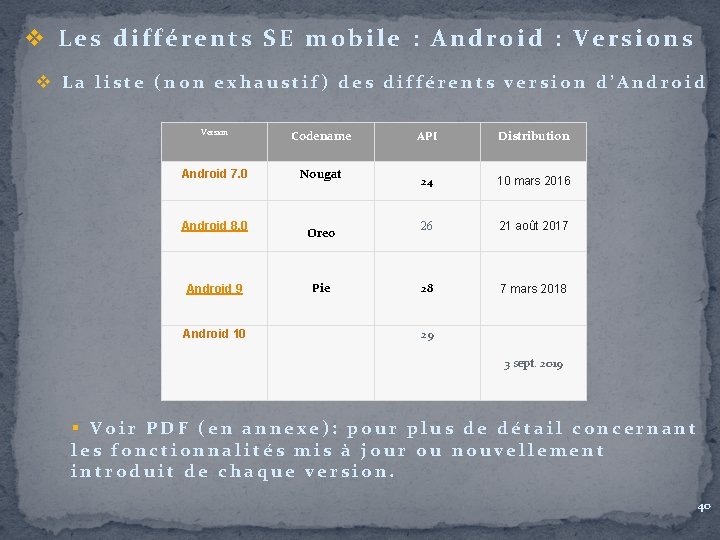 v Les différents SE mobile : Android : Versions v La liste (non exhaustif)