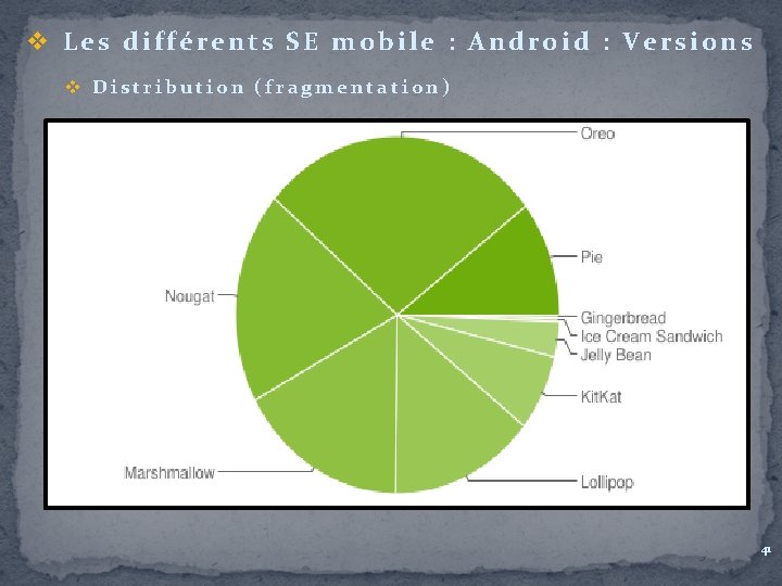 v Les différents SE mobile : Android : Versions v Distribution (fragmentation) 41 