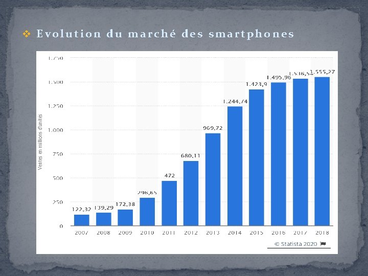 v Evolution du marché des smartphones 