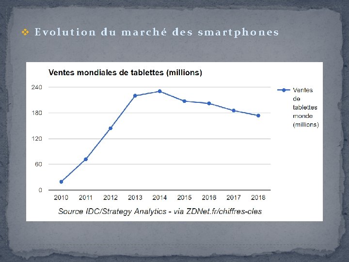 v Evolution du marché des smartphones 