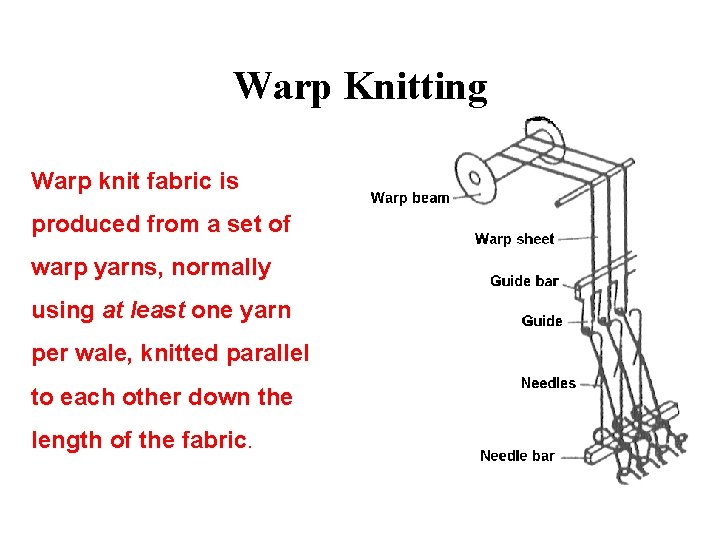 Warp Knitting Warp Knitting Warp Knit Fabric Is