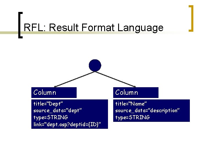 RFL: Result Format Language Column title=“Dept” source_data=“dept” type=STRING link=“dept. asp? deptid={ID}” title=“Name” source_data=”description” type=STRING