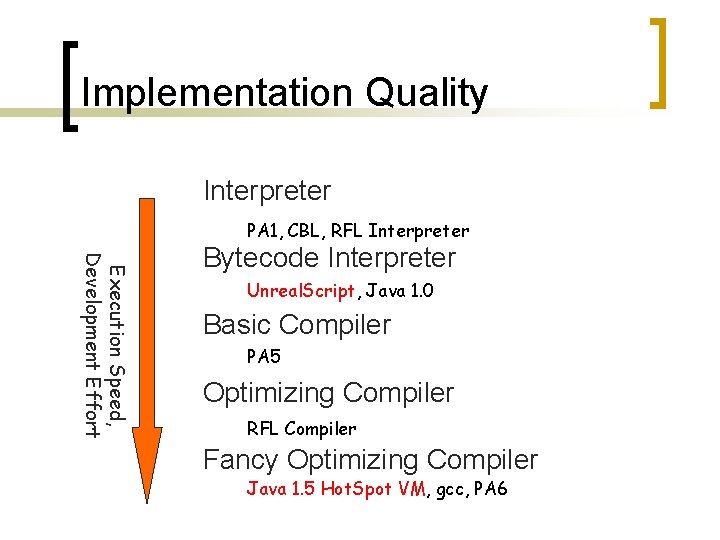 Implementation Quality Interpreter PA 1, CBL, RFL Interpreter Execution Speed, Development Effort Bytecode Interpreter