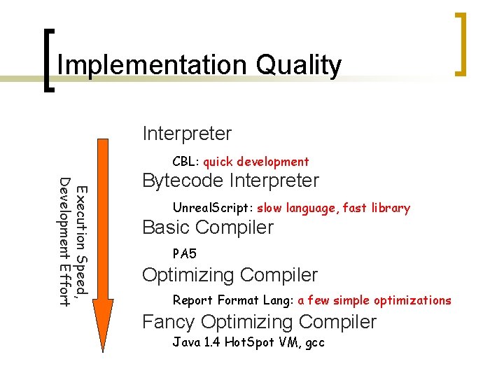 Implementation Quality Interpreter CBL: quick development Execution Speed, Development Effort Bytecode Interpreter Unreal. Script: