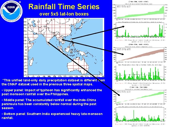 Rainfall Time Series over 5 x 5 lat-lon boxes *This unified land-only daily precipitation