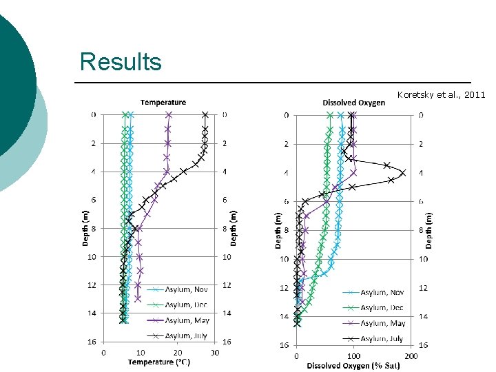 Results Koretsky et al. , 2011 