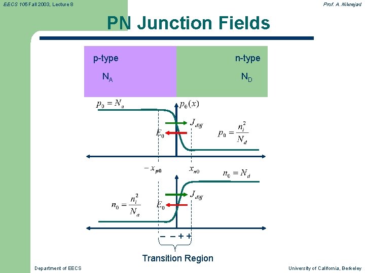 EECS 105 Fall 2003, Lecture 8 Prof. A. Niknejad PN Junction Fields p-type n-type EECS 105 Fall 2003, Lecture 8 Prof. A. Niknejad PN Junction Fields p-type n-type