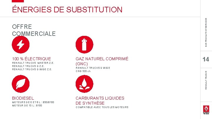 NOS PRODUITS ETSERVICES ÉNERGIES DE SUBSTITUTION 100 % ÉLECTRIQUE RENAULT TRUCKS MASTER Z. E.