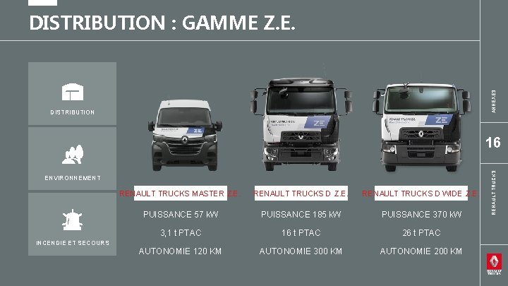 ANNEXES DISTRIBUTION : GAMME Z. E. DISTRIBUTION ENVIRONNEMENT RENAULT TRUCKS MASTER Z. E. RENAULT