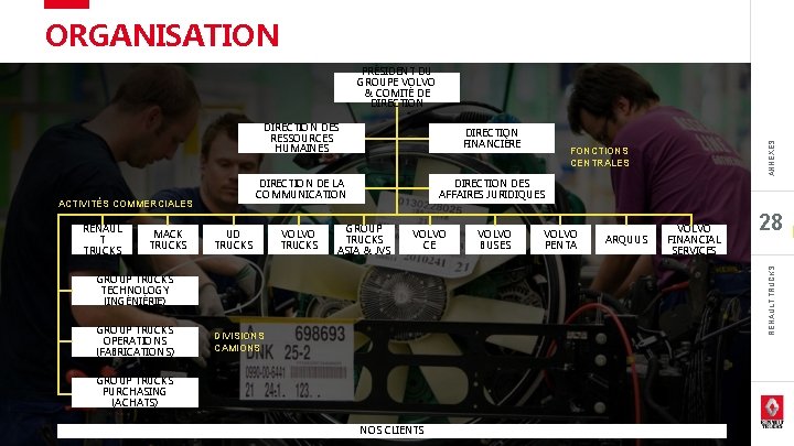 ORGANISATION RENAUL T TRUCKS MACK TRUCKS DIRECTION FINANCIÈRE DIRECTION DE LA COMMUNICATION DIRECTION DES
