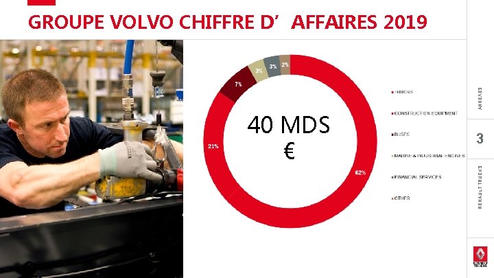 3 RENAULT TRUCKS 40 MDS € ANNEXES GROUPE VOLVO CHIFFRE D’AFFAIRES 2019 
