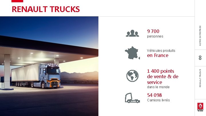 9 700 personnes NOTRE ENTREPRISE RENAULT TRUCKS Véhicules produits 1 400 points de vente