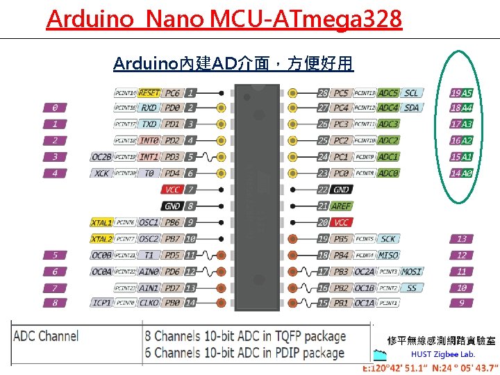 Arduino Nano MCU-ATmega 328 Arduino內建AD介面，方便好用 