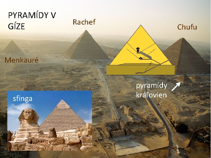 PYRAMÍDY V GÍZE Rachef Chufu Menkauré sfinga pyramídy kráľovien 