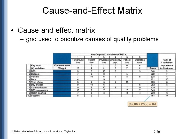 Cause-and-Effect Matrix • Cause-and-effect matrix – grid used to prioritize causes of quality problems