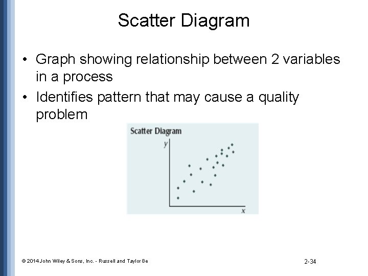 Scatter Diagram • Graph showing relationship between 2 variables in a process • Identifies