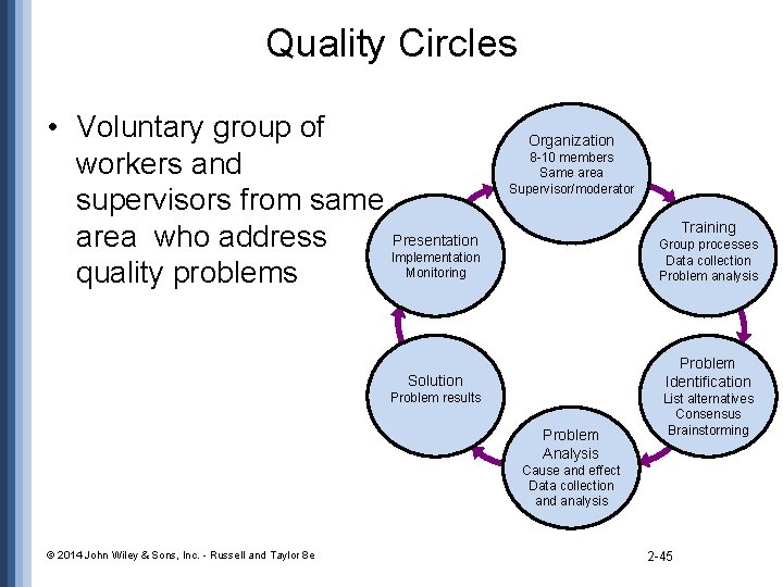 Quality Circles • Voluntary group of workers and supervisors from same Presentation area who