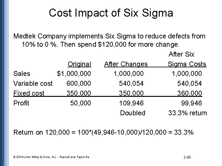 Cost Impact of Six Sigma Medtek Company implements Six Sigma to reduce defects from