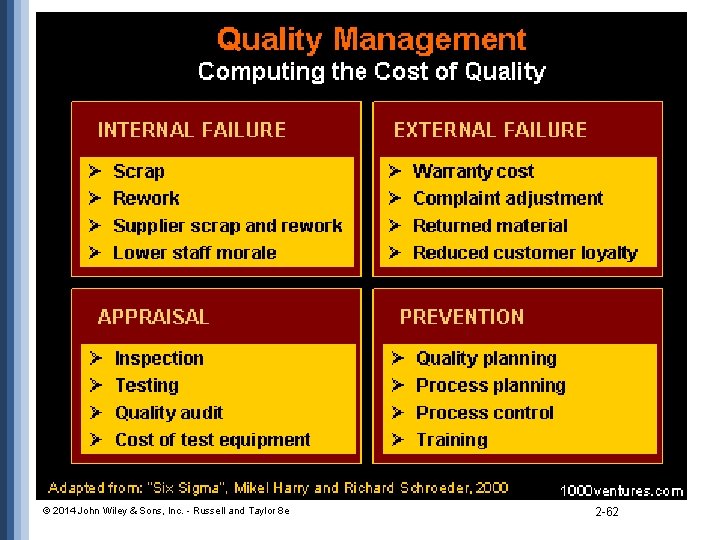© 2014 John Wiley & Sons, Inc. - Russell and Taylor 8 e 2