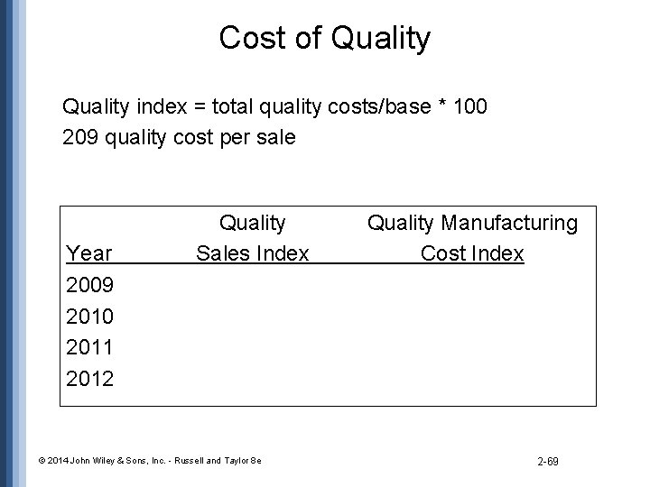 Cost of Quality index = total quality costs/base * 100 209 quality cost per