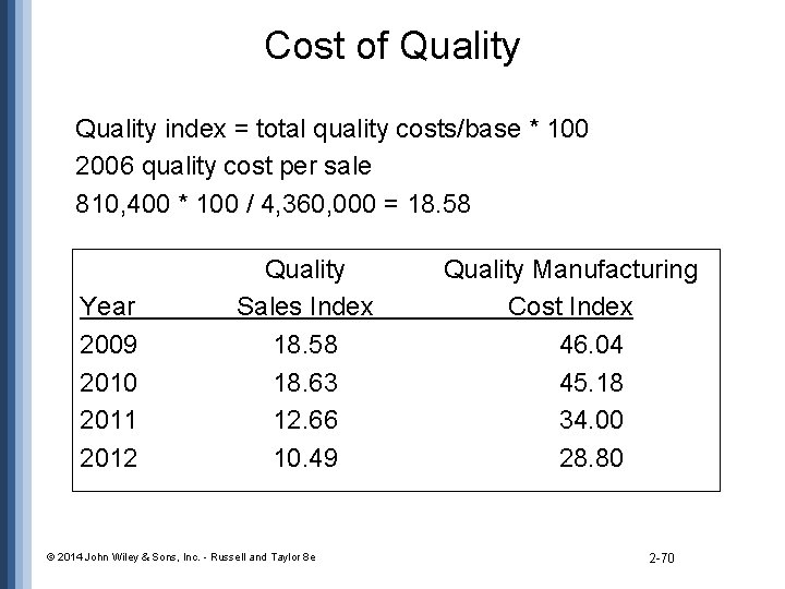 Cost of Quality index = total quality costs/base * 100 2006 quality cost per
