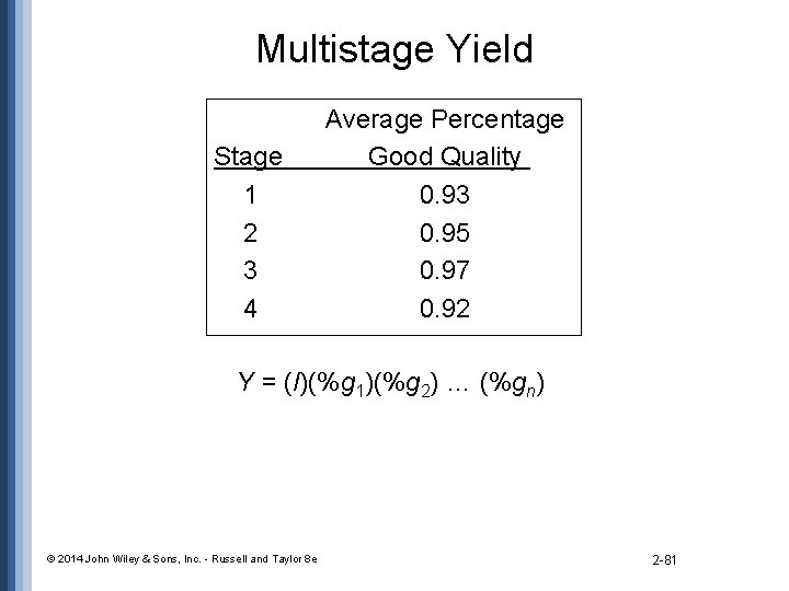 Multistage Yield Stage 1 2 3 4 Average Percentage Good Quality 0. 93 0.