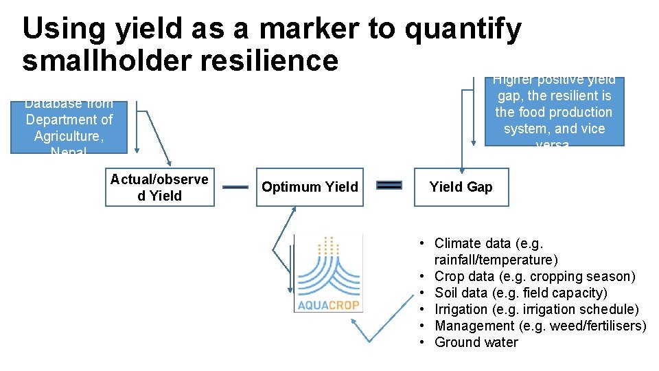 Using yield as a marker to quantify smallholder resilience Higher positive yield gap, the