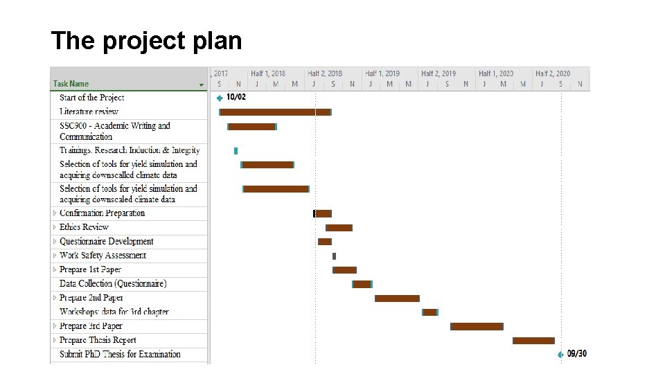 The project plan 