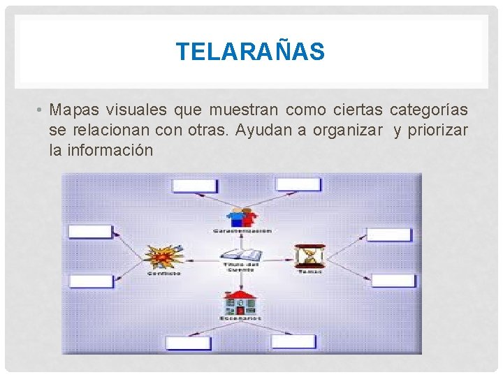 TELARAÑAS • Mapas visuales que muestran como ciertas categorías se relacionan con otras. Ayudan