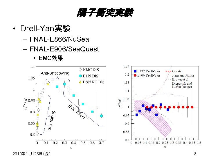 陽子衝突実験 • Drell-Yan実験 – FNAL-E 866/Nu. Sea – FNAL-E 906/Sea. Quest • EMC効果 Anti-Shadowing