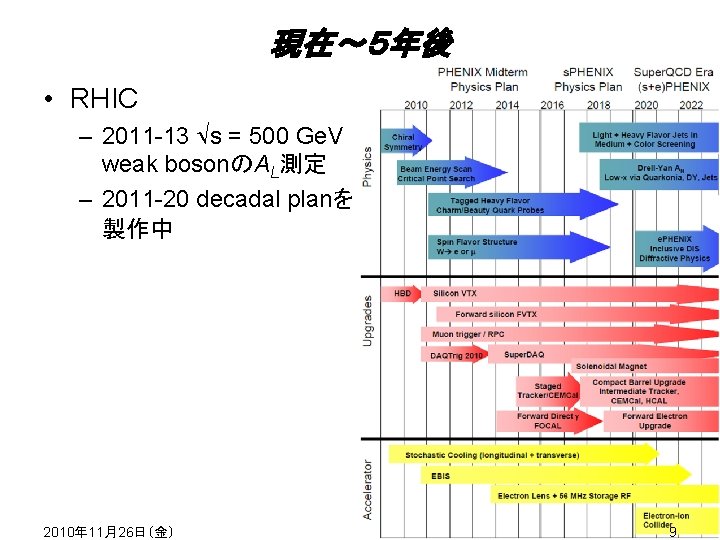 現在～５年後 • RHIC – 2011 -13 s = 500 Ge. V weak bosonのAL測定 –