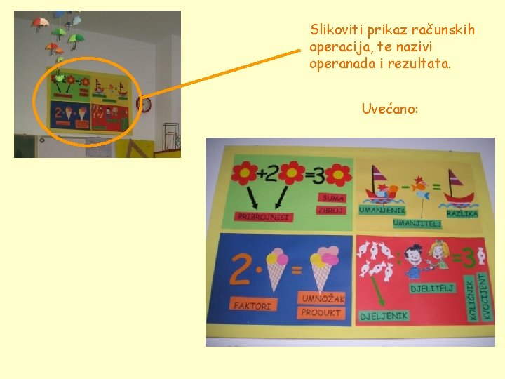 Slikoviti prikaz računskih operacija, te nazivi operanada i rezultata. Uvećano: 
