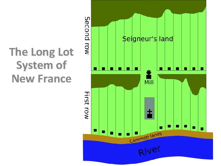 The Long Lot System of New France 