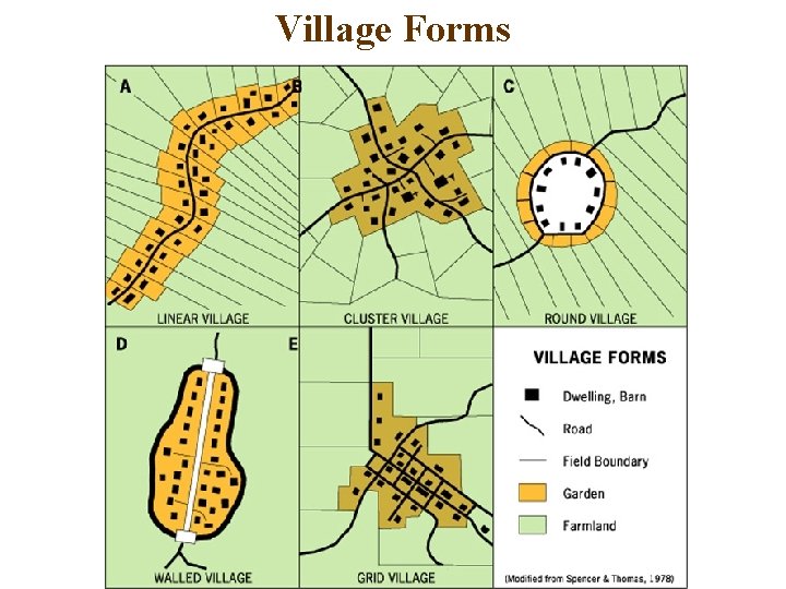 Village Forms 