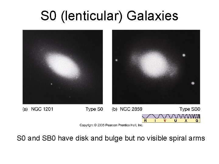 S 0 (lenticular) Galaxies S 0 and SB 0 have disk and bulge but