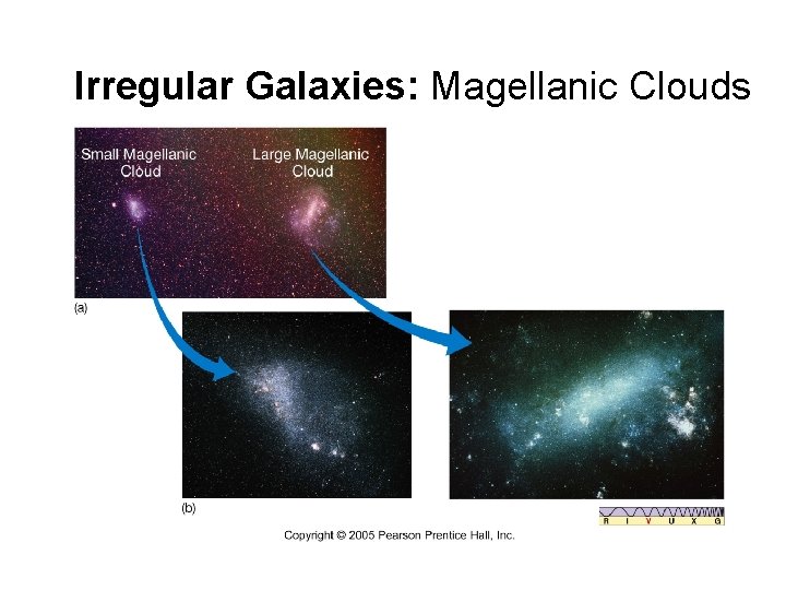 Irregular Galaxies: Magellanic Clouds 