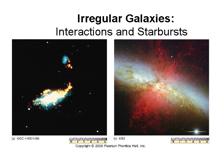 Irregular Galaxies: Interactions and Starbursts 