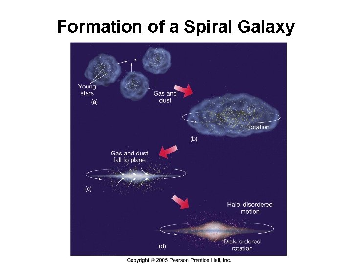 Formation of a Spiral Galaxy 