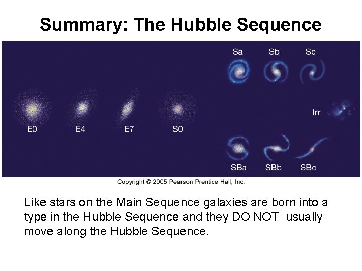 Summary: The Hubble Sequence Like stars on the Main Sequence galaxies are born into