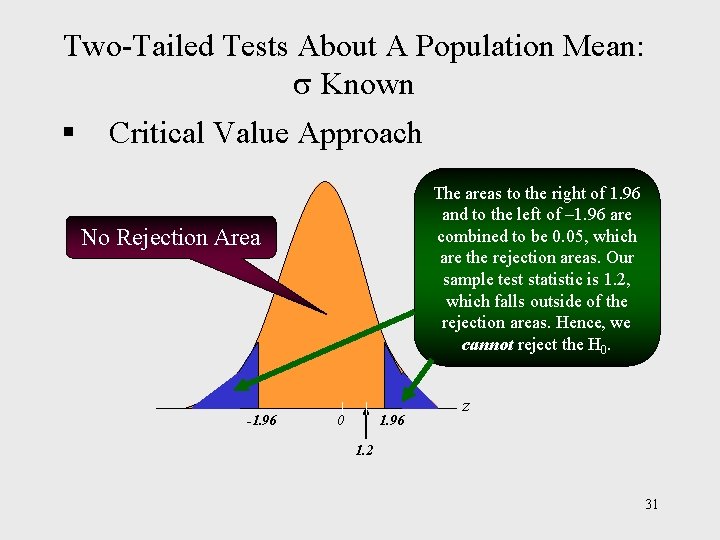 Two-Tailed Tests About A Population Mean: Known § Critical Value Approach The areas to