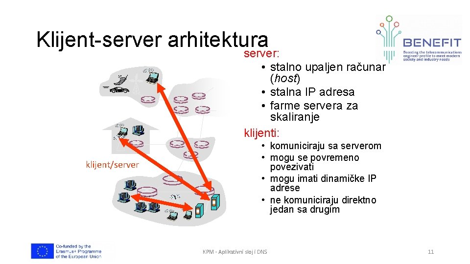 Klijent-server arhitektura server: • stalno upaljen računar (host) • stalna IP adresa • farme