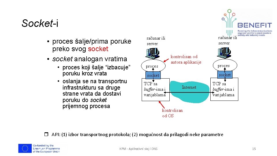 Socket-i • proces šalje/prima poruke preko svog socket • socket analogan vratima • proces