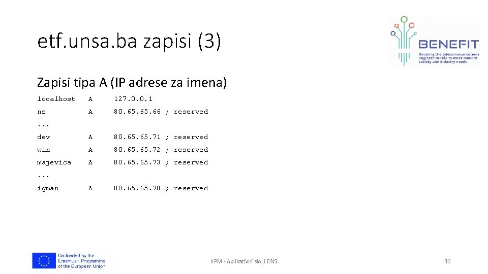 etf. unsa. ba zapisi (3) Zapisi tipa A (IP adrese za imena) localhost A