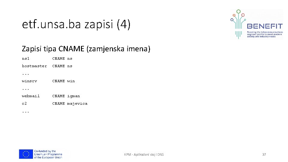 etf. unsa. ba zapisi (4) Zapisi tipa CNAME (zamjenska imena) ns 1 CNAME ns