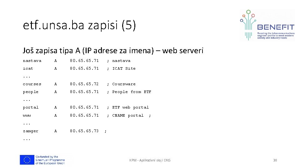 etf. unsa. ba zapisi (5) Još zapisa tipa A (IP adrese za imena) –