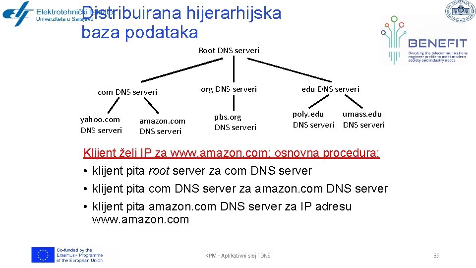 Distribuirana hijerarhijska baza podataka Root DNS serveri com DNS serveri yahoo. com DNS serveri