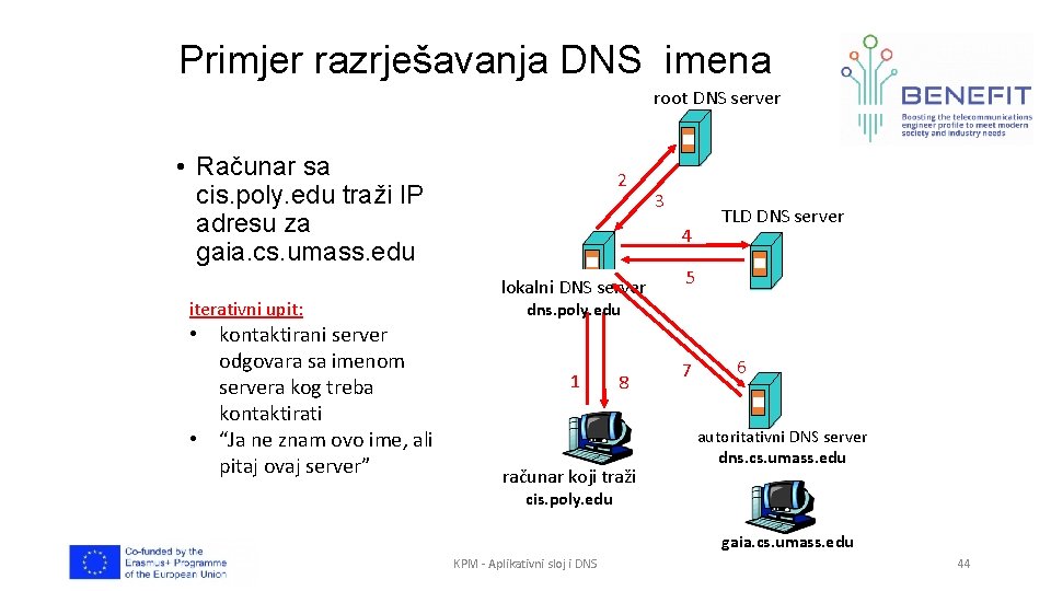 Primjer razrješavanja DNS imena root DNS server • Računar sa cis. poly. edu traži