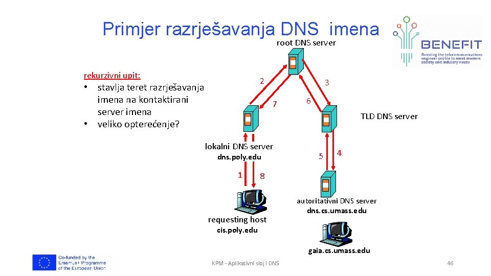 Primjer razrješavanja DNS imena root DNS server rekurzivni upit: 2 • stavlja teret razrješavanja