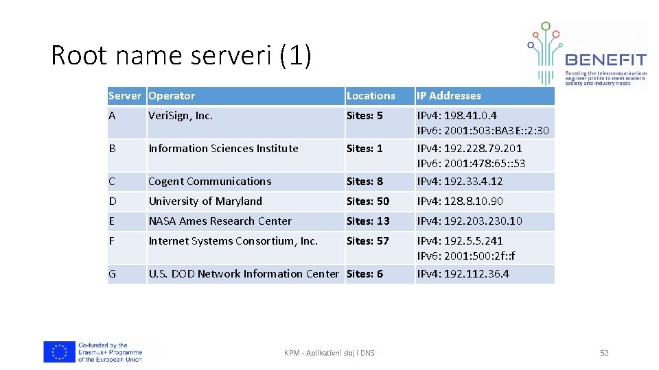 Root name serveri (1) Server Operator Locations IP Addresses A Veri. Sign, Inc. Sites: